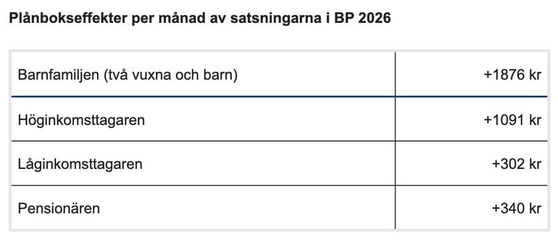 Foto: Länsförsäkringar